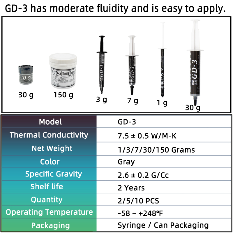GD-3 7,5 W/mk pasta termoprzew – Thermal Paste recenzja i cena
