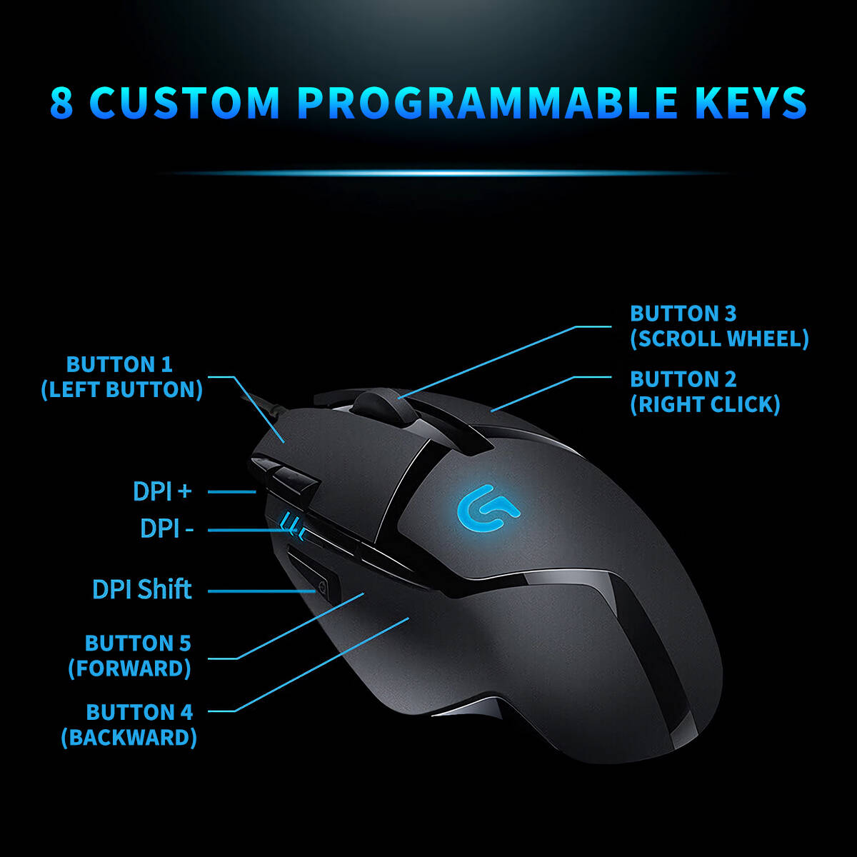 Mysz gamingowa Logitech G402 H – Pc Gaming Entry recenzja i cena
